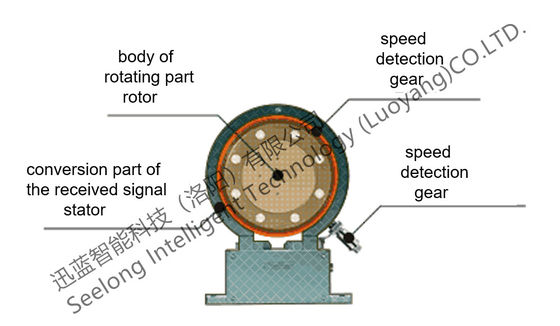 500 نیوتن متر 0.5 F گشتاور متر دیجیتال FS برای موتور الکتریکی